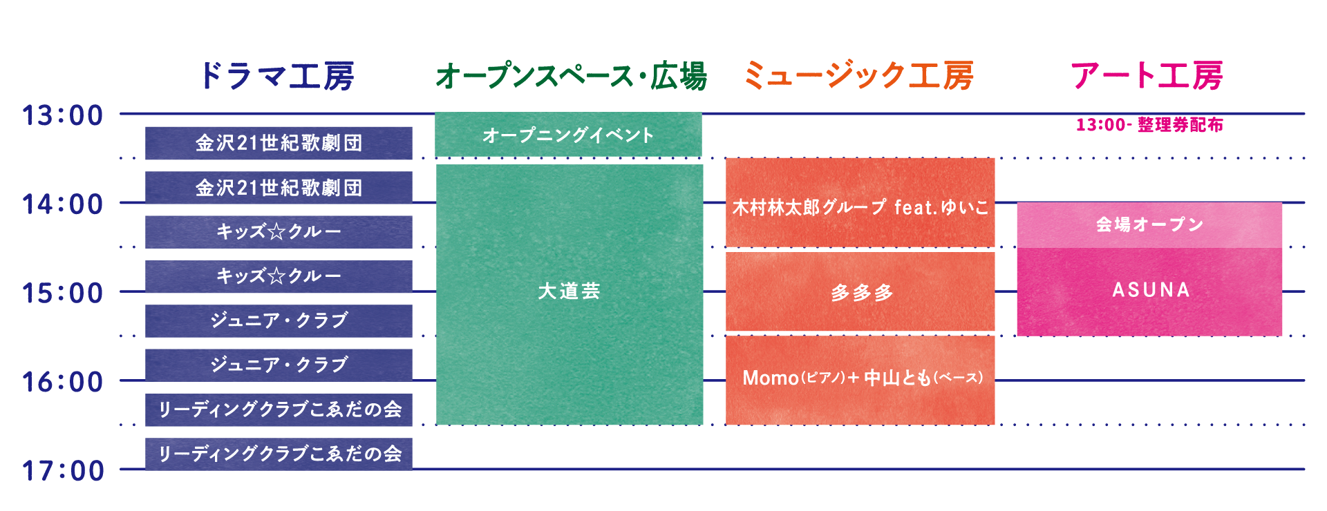 タイムテーブル